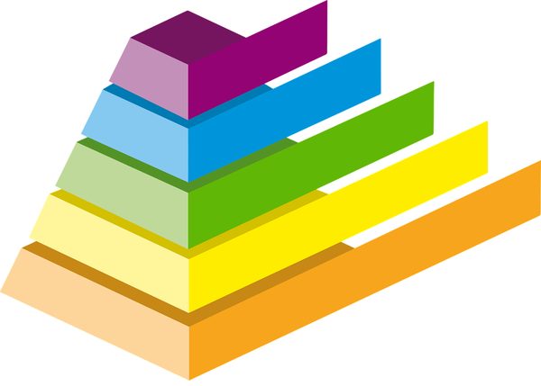 Les clés de la pyramide de maslow pour votre succès personnel